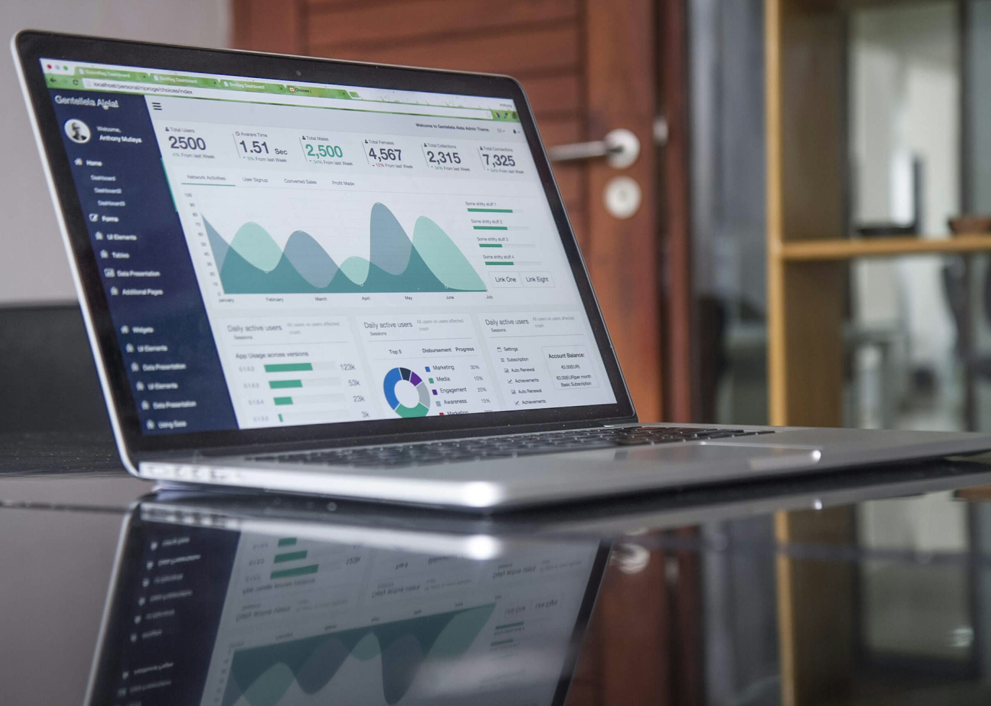 E Commerce Analytics